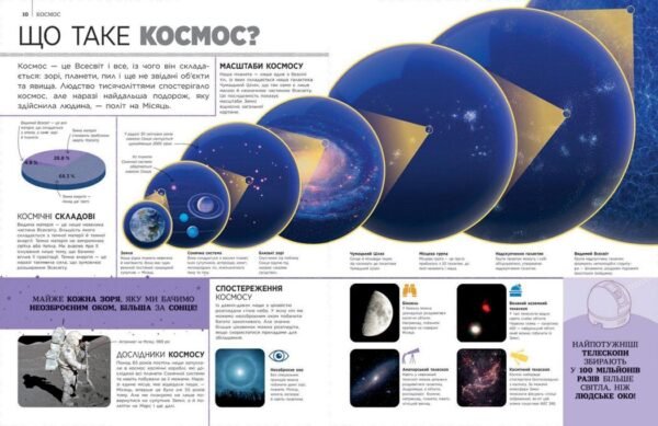 Книга Найповніша енциклопедія всього. Твій довідник про світ - Зображення 4