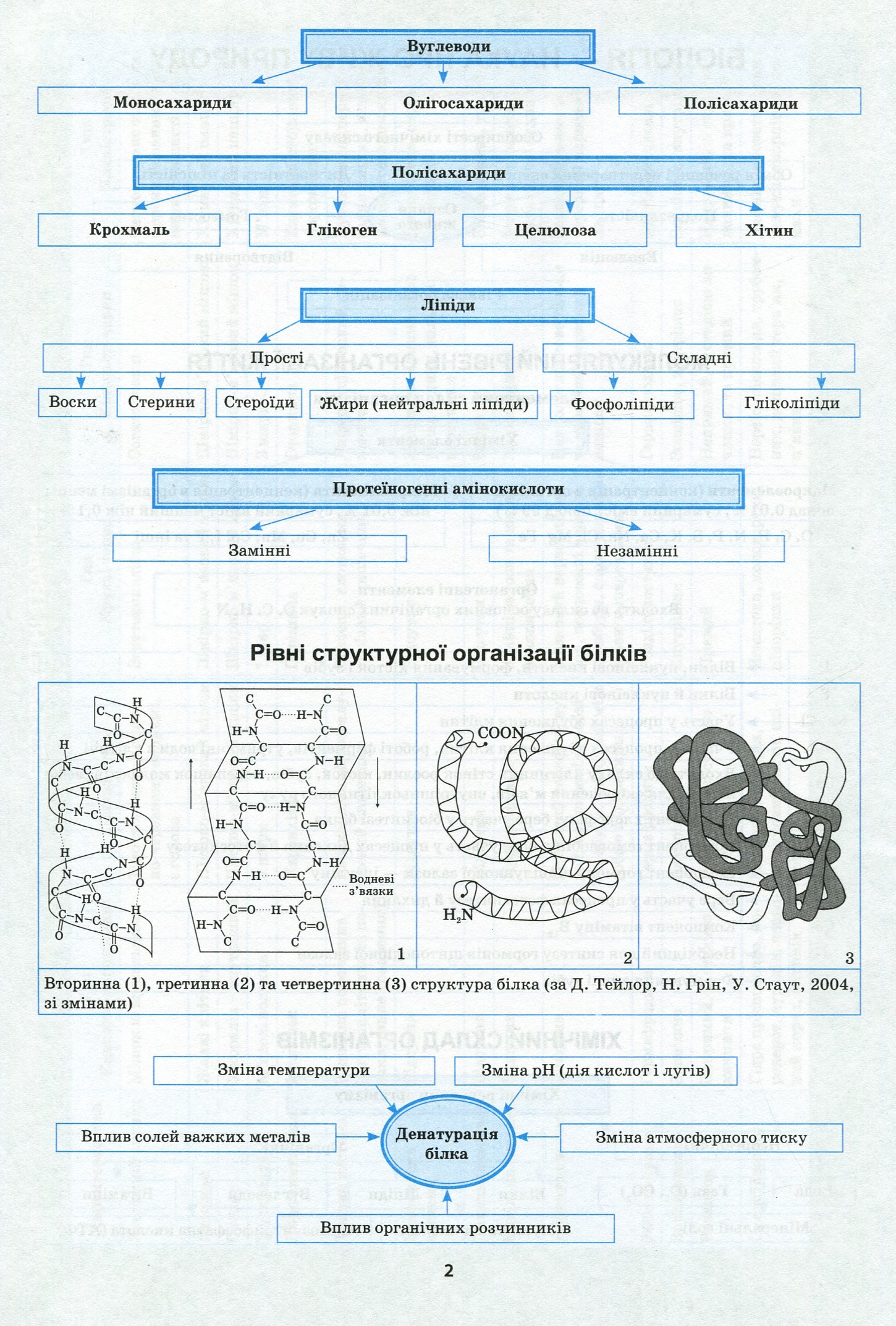 Книга Біологія в таблицях і схемах. 6-11 класи - Зображення 2