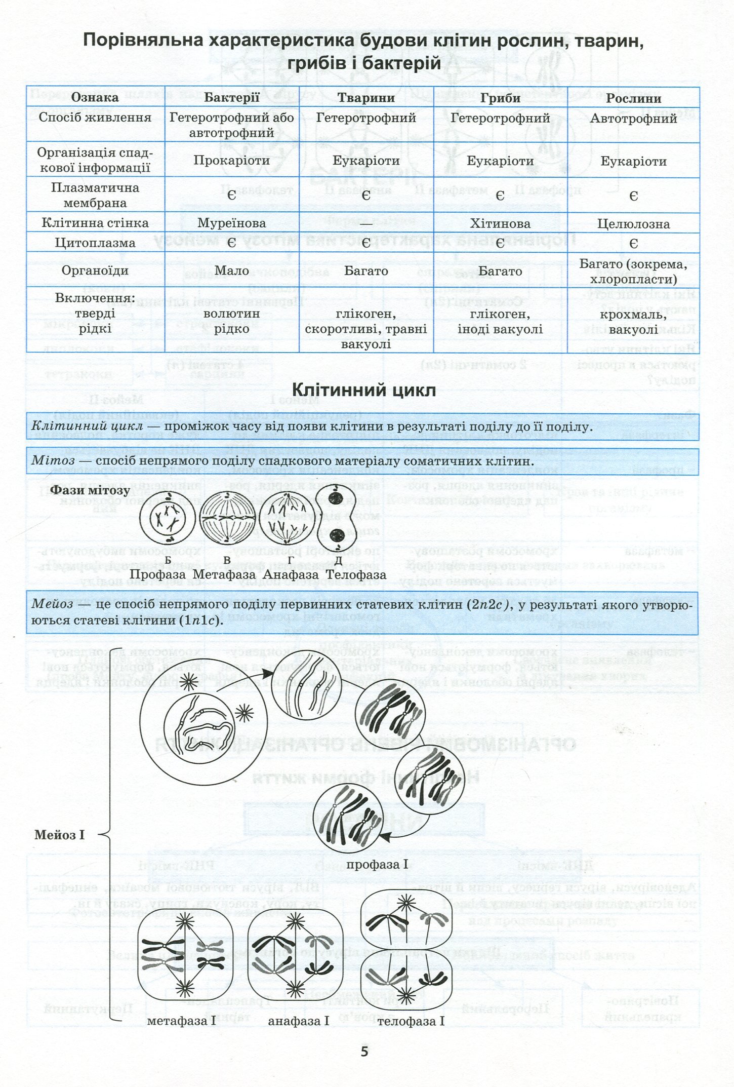 Книга Біологія в таблицях і схемах. 6-11 класи - Зображення 3